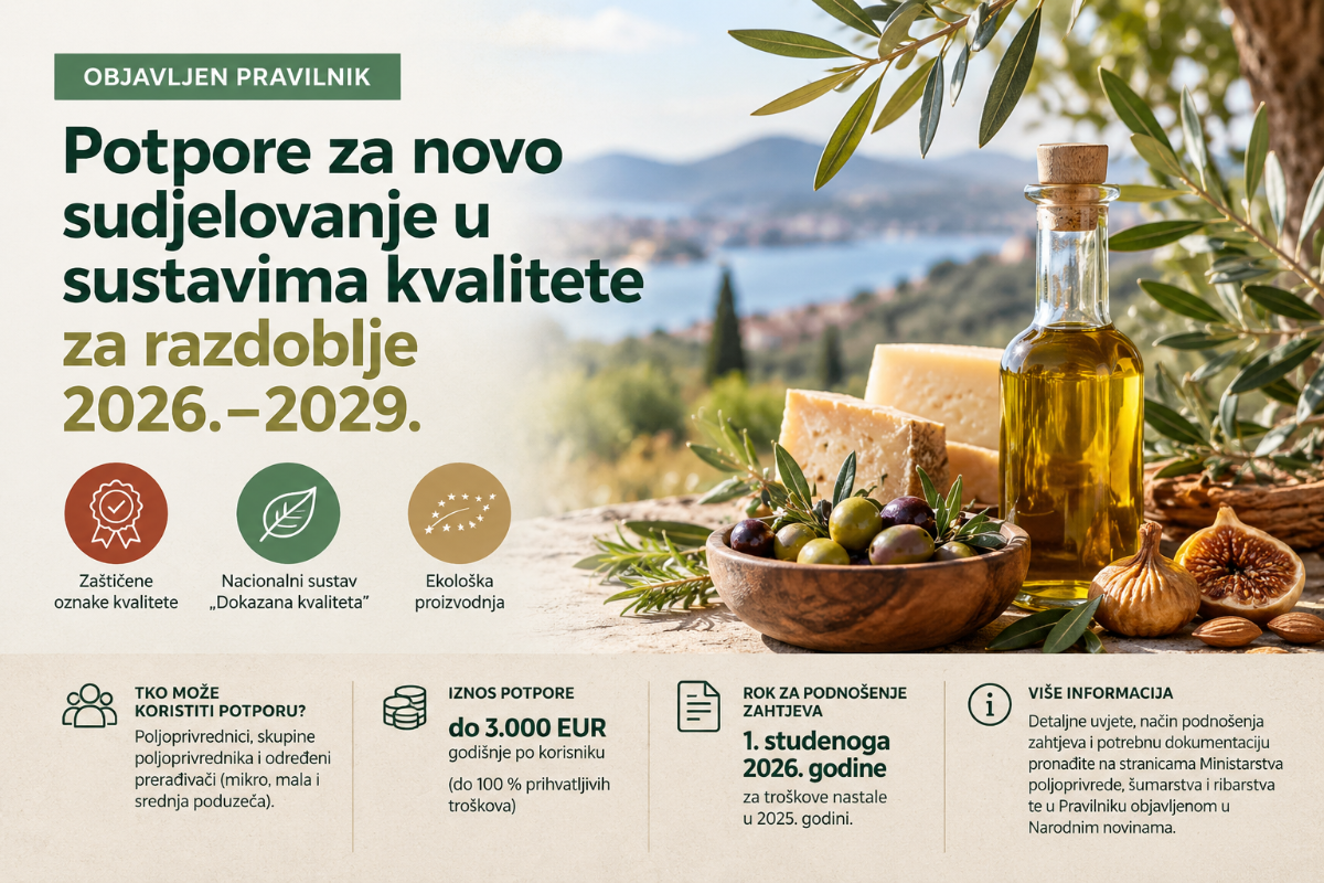 Do 3.000 eura godišnje za novo sudjelovanje u sustavima kvalitete